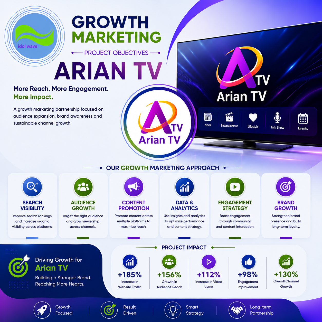 Growth marketing strategy planning sample for Arian TV
