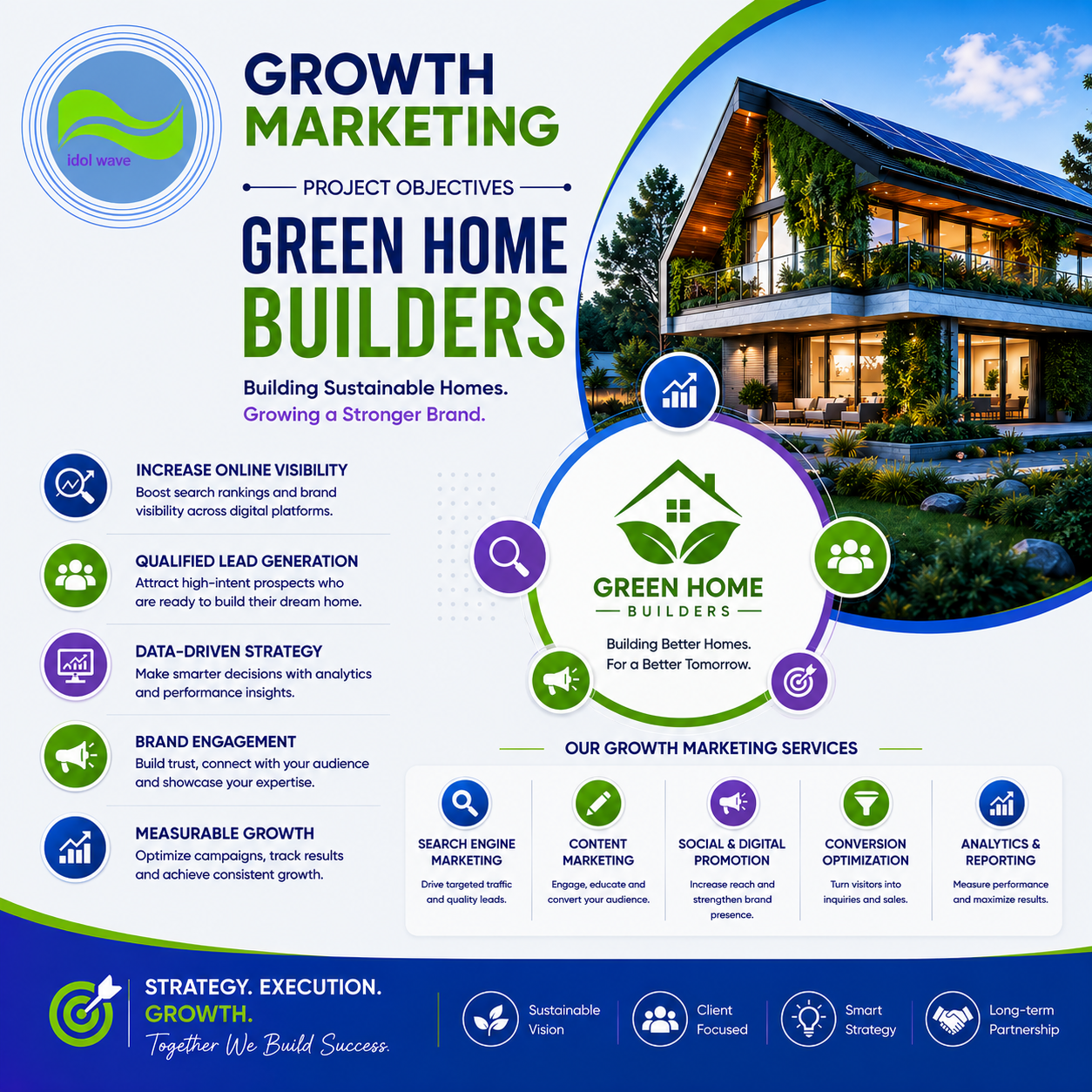 Growth marketing strategy planning sample for Green Home Builders