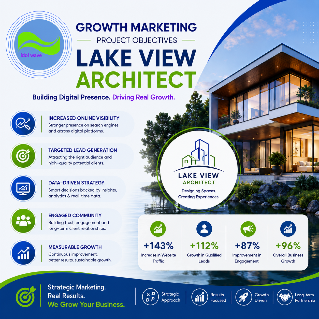 Growth marketing strategy planning sample for Lake View Architect