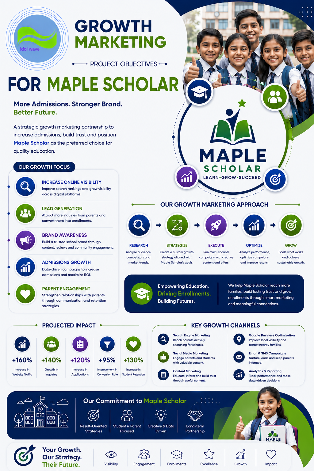 Growth marketing strategy planning sample for Maple Scholar