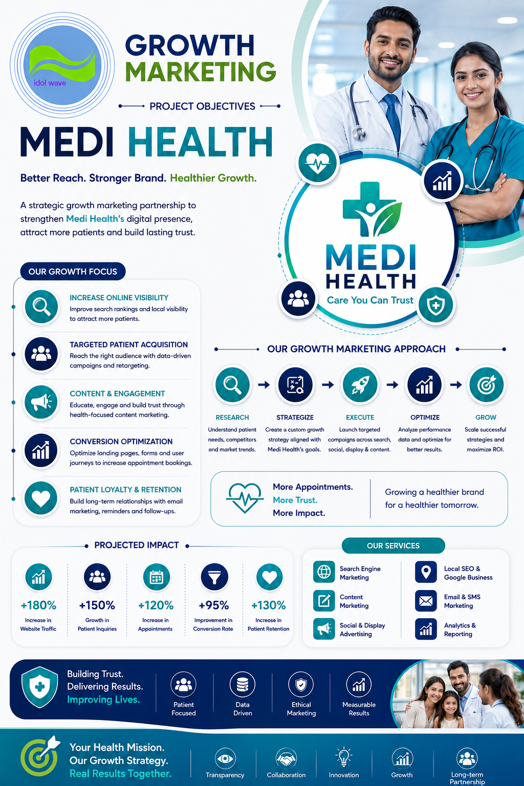 Growth marketing strategy planning sample for Medi Health