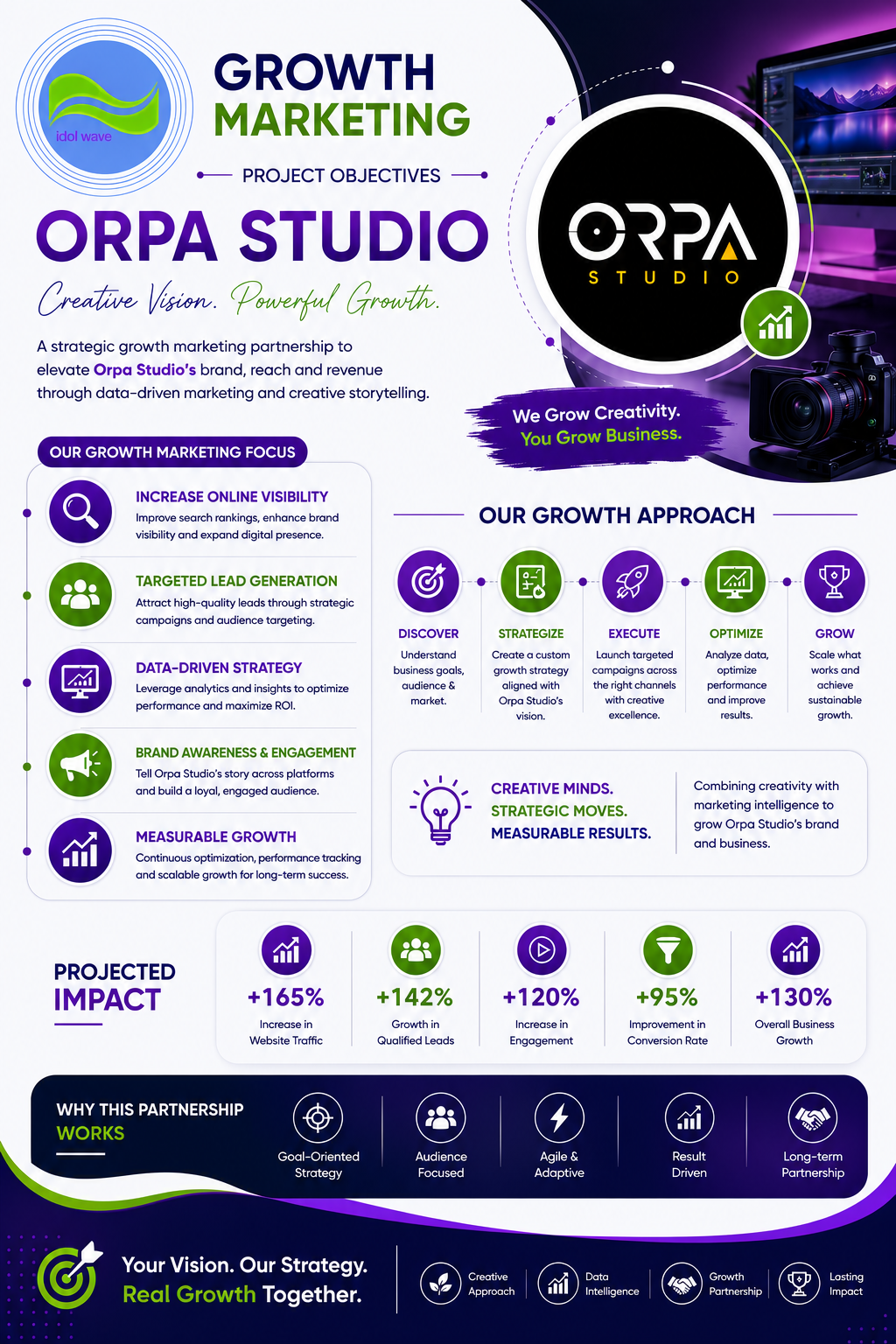 Growth marketing strategy planning sample for Orpa Studio