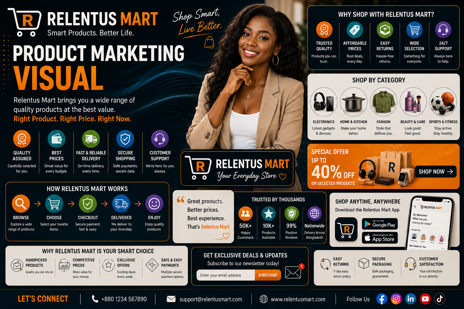 Product Marketing Visual promotional creative sample