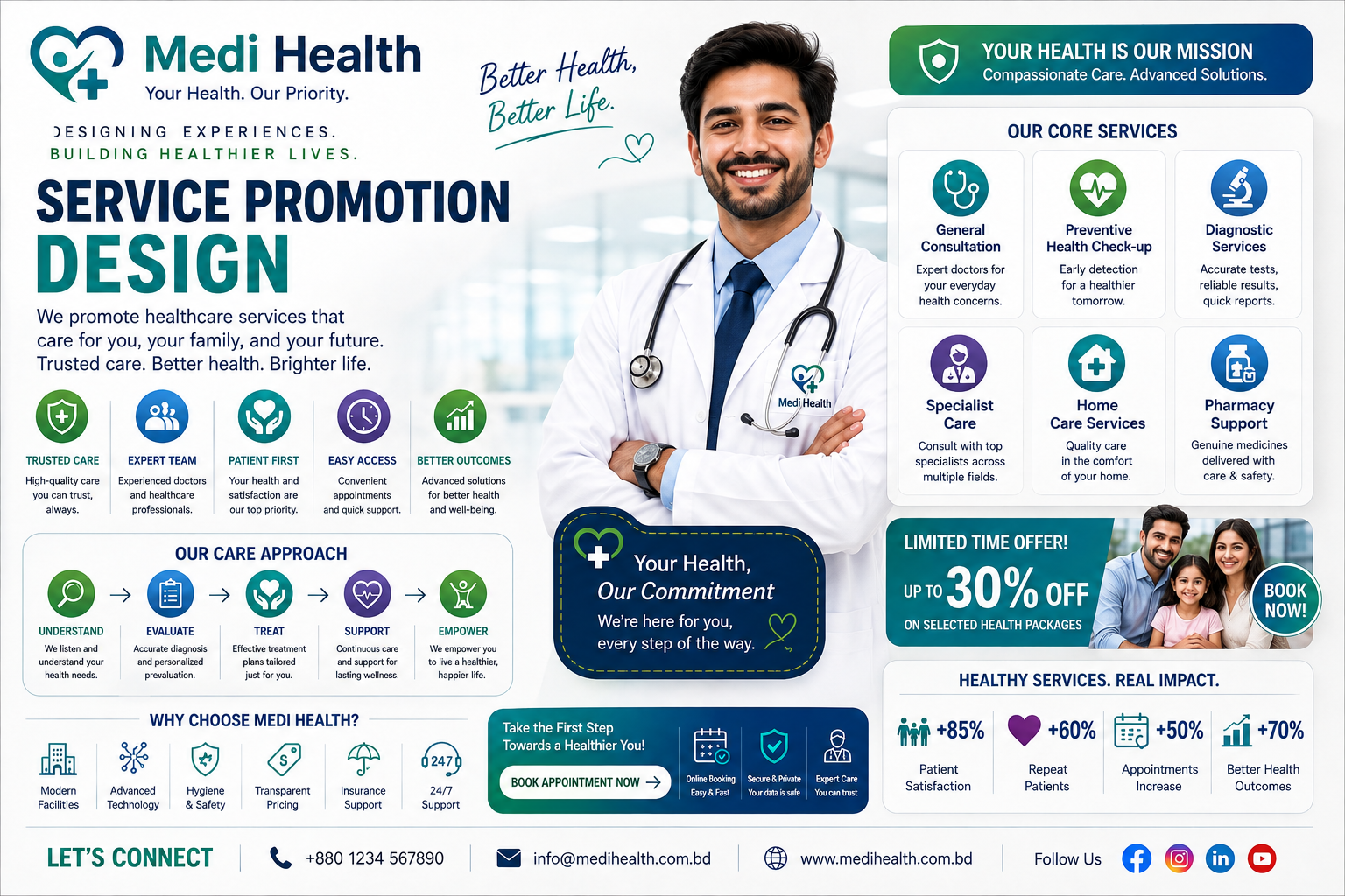 Service Promotion Design promotional creative sample