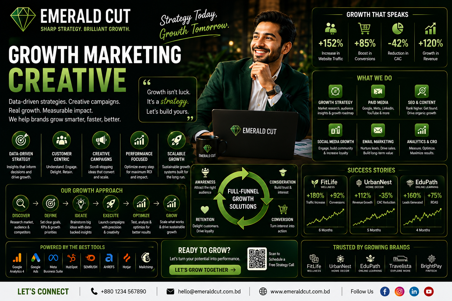 Growth Marketing Creative promotional creative sample