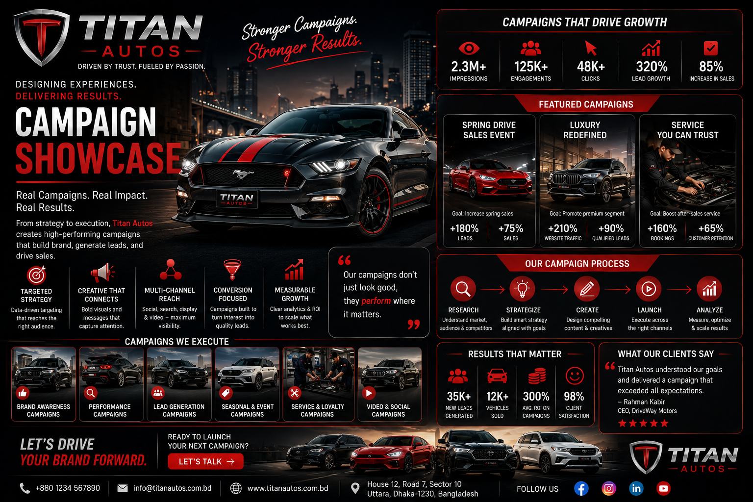 Campaign Showcase Design promotional creative sample